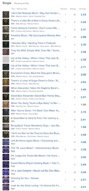 List of Marion Harris's song recordings