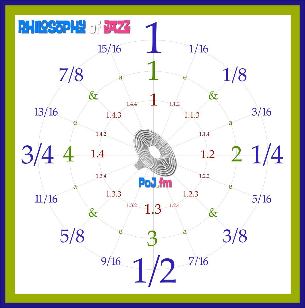 A clock with jazz timings displayed in a concentric circle with different colors