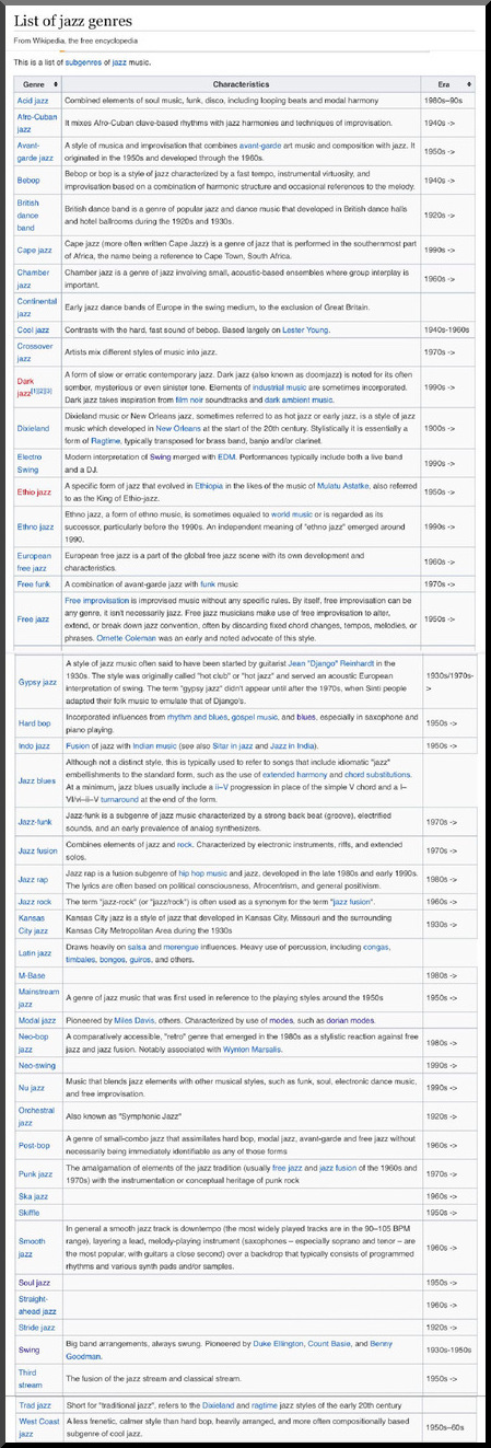 WikiJazzGenresDescribedChart.jpeg