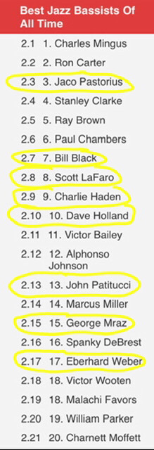 A vertical narrow rectangle table listing the 20 best jazz bassists in order.