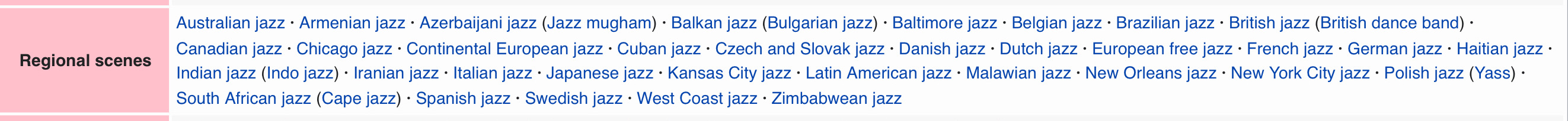 WikiRegionalJazzChart.jpeg