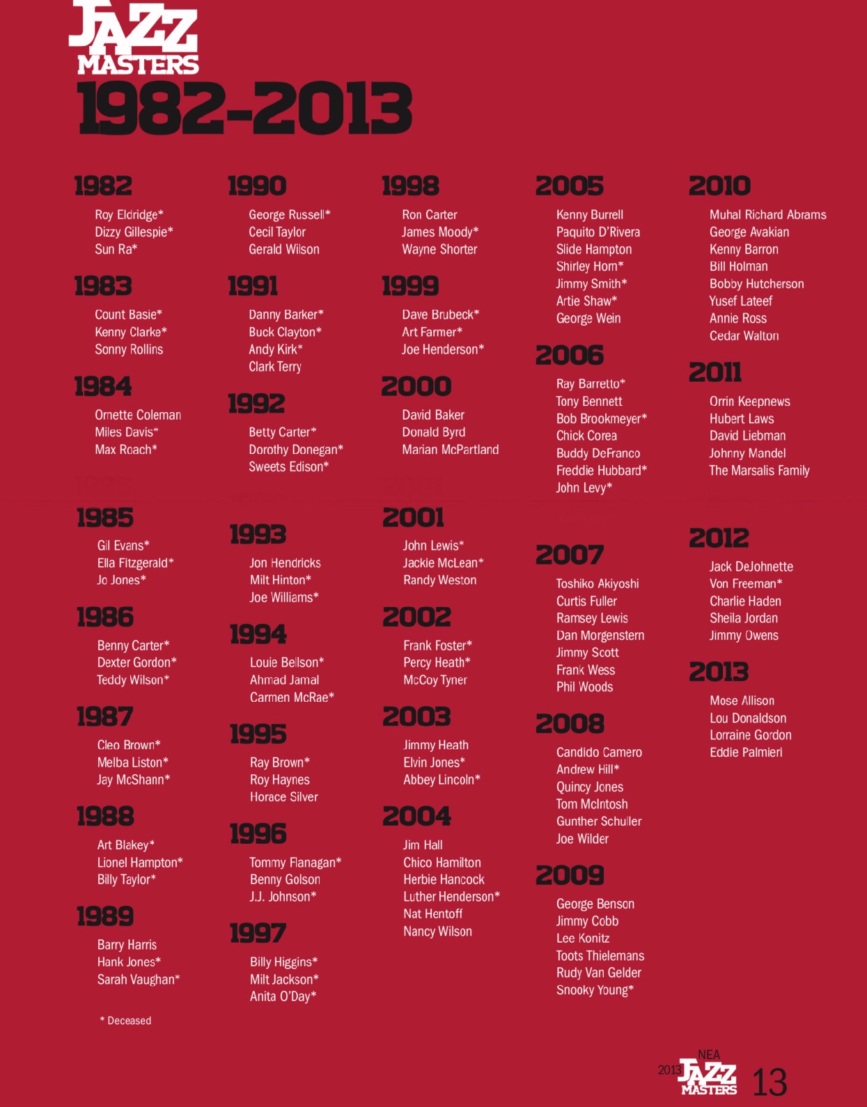 NEAJazzMastersList19822013.jpeg