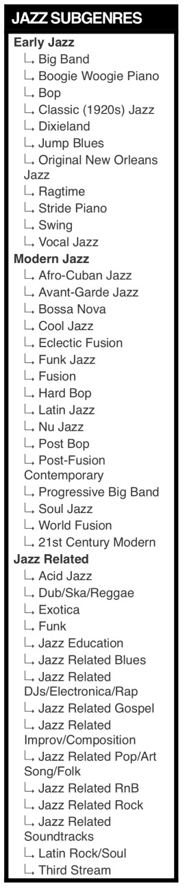 JazzSubGenresTable.jpeg