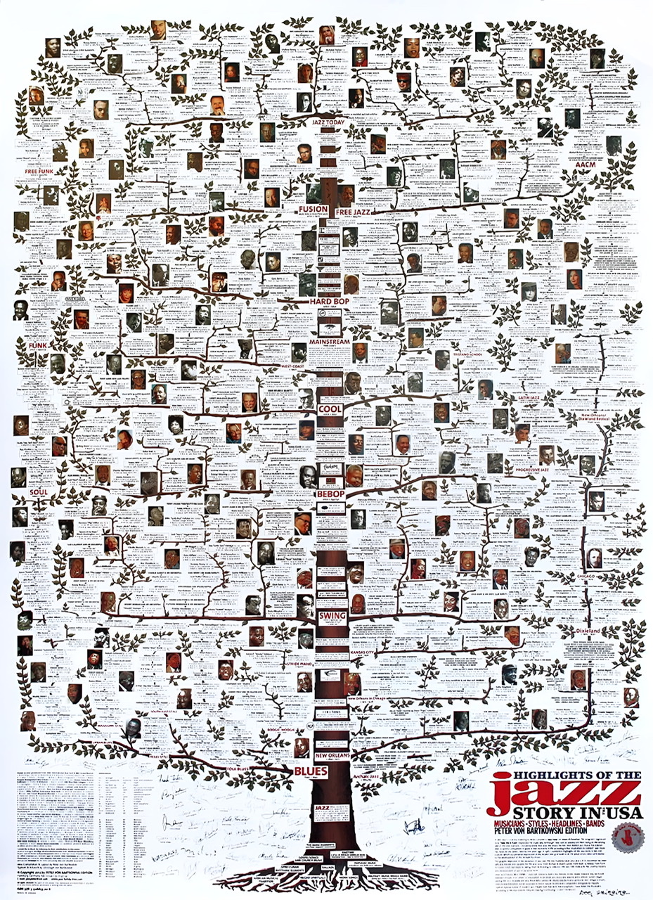 A gigantic color tree on a white background with many branches representing jazz movements and jazz musicians representative of various jazz styles.
