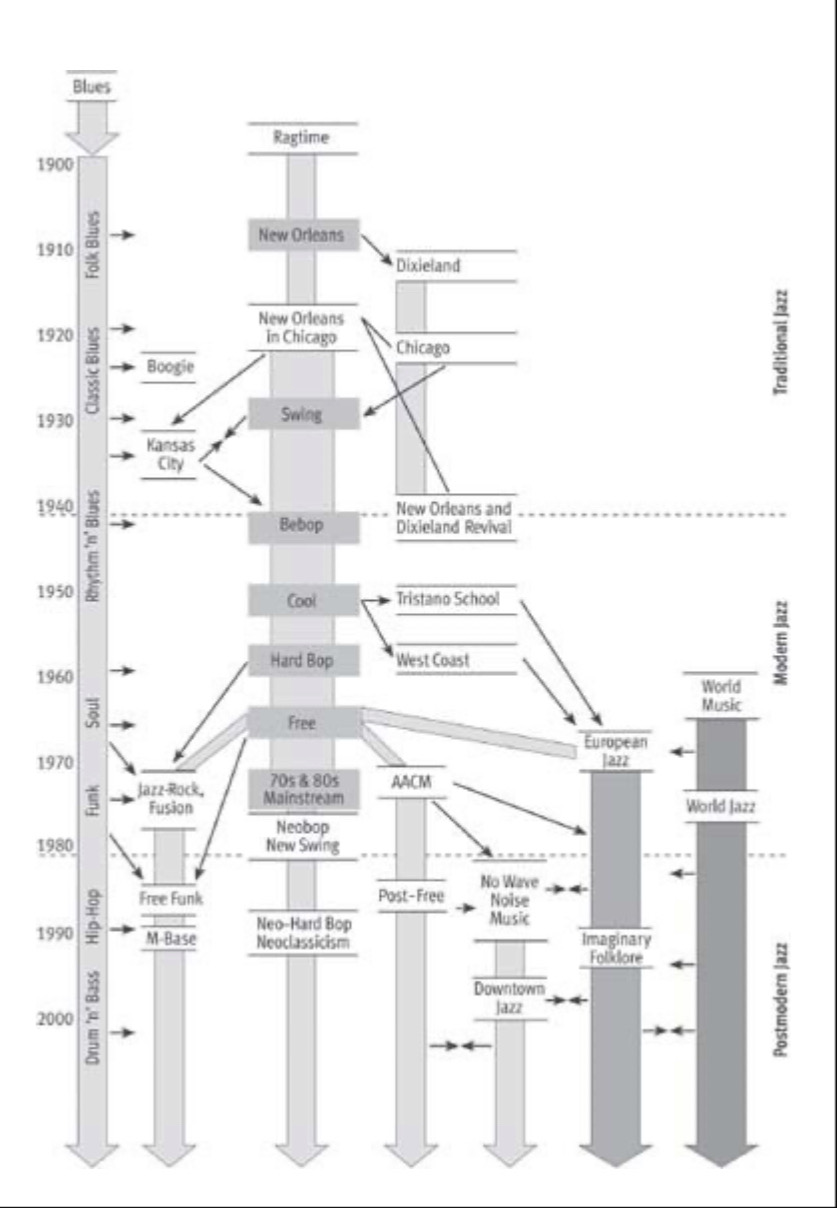 FlowOfJazzStyles.jpeg