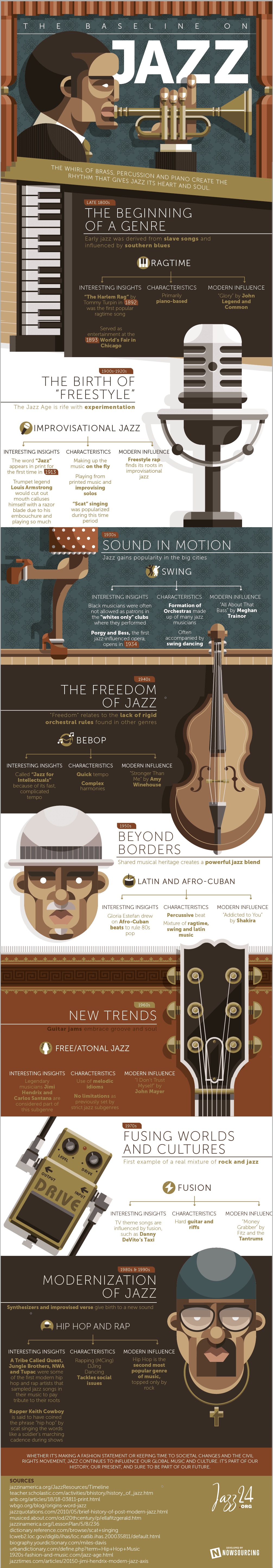 A color infographic with cartoon images of people's heads and torsos surrounded by historical jazz categories and descriptions of the musical features of jazz sub-genres and musicians.