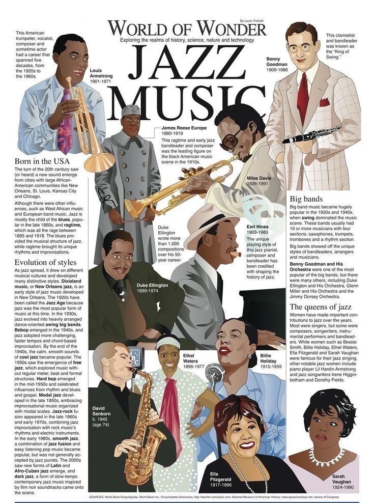 A color infographic of the history of jazz by the World of Wonder.