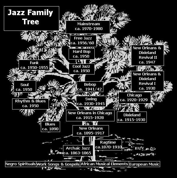 JazzFamilyTree.jpeg