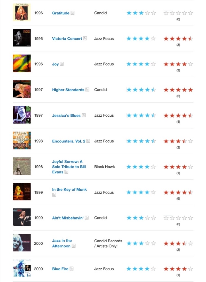 The middle of three lists in historical order of Jessica Williams's album covers and titles.